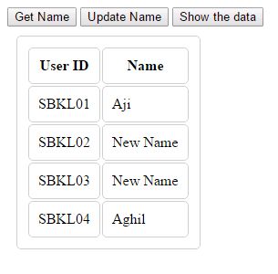 IndexedDB Using Cursor